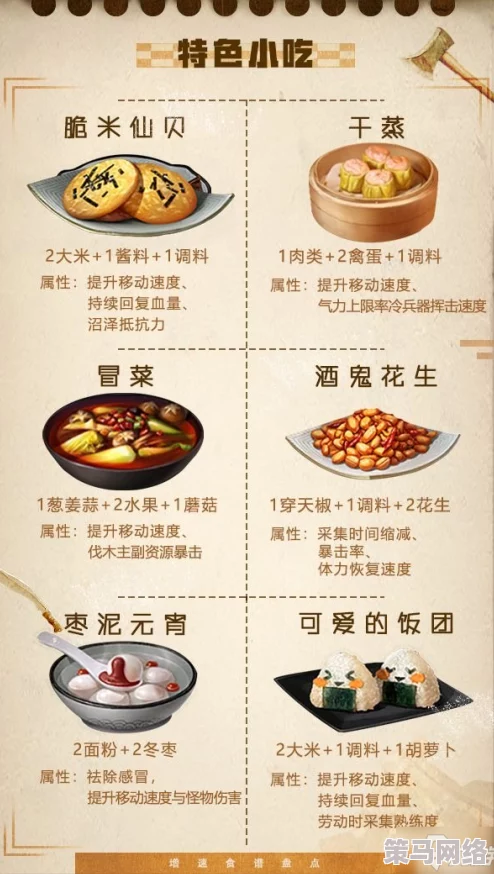 《明日之后》游戏攻略：红杉镇特色食谱大全及制作方法一览表