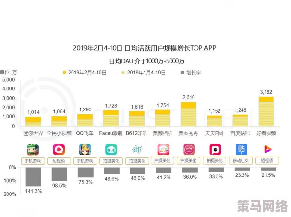 tai9.tv国产成人社区最新动态：用户增长迅速，内容多样化引发热议，平台功能持续优化提升体验