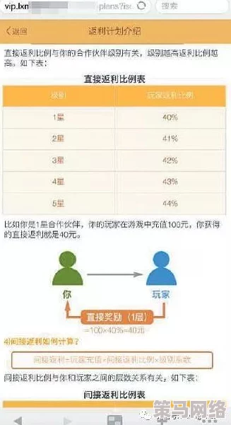 全民农场玩家必读：成功路上需规避的四种致命心态解析