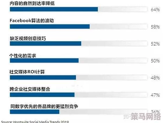 91爱吃瓜：了解当下最受欢迎的社交媒体平台及其对网络文化的影响与发展趋势