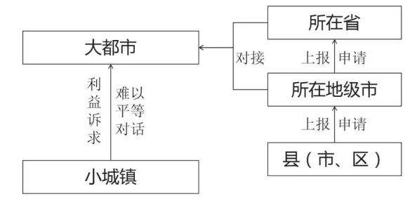 代号生机：深入剖析城镇关系发展策略与机制详解指南