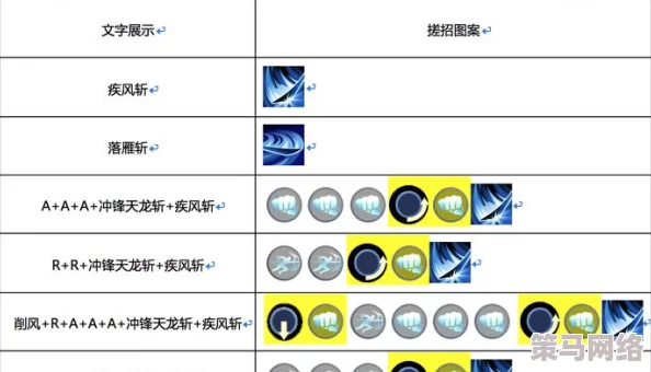 掌握魂武者暴君技能高效连招技巧：用好暴君连招是制胜关键策略