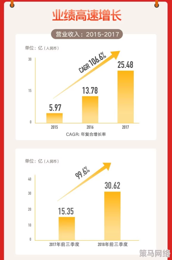 yp＊请牢记此域名防止失联，网站域名的重要性远超你的想象