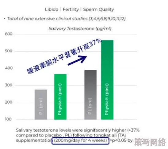 但是睾丸被注入了高浓缩药剂，网友猜测或许是为了增加体力和耐力？