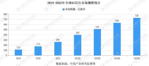 国内精品一区二区三区αv：最新动态揭示行业发展趋势与市场前景，助力企业创新与转型升级的关键因素分析