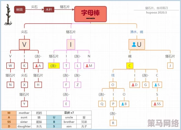 一小时人生：字母字符制作全攻略，详解从字母棒开始的创意步骤