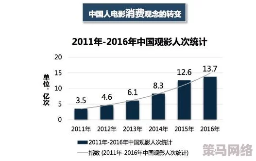 中国高清69 HD更：深入分析其对影视产业的影响与未来发展趋势