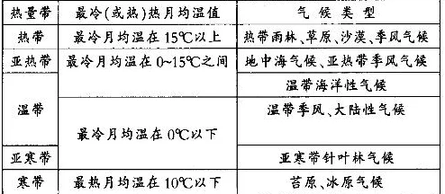 17c.16：全球气候变化对生态系统的影响及应对策略分析，探讨未来可持续发展的重要性与挑战