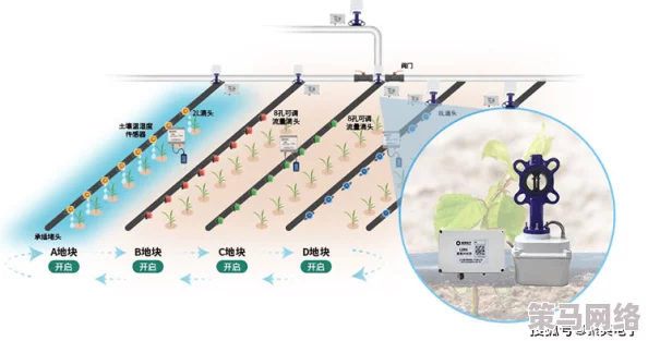 精准灌溉系统y液收集系统迎来新动态：智能化升级助力农业可持续发展与水资源高效利用