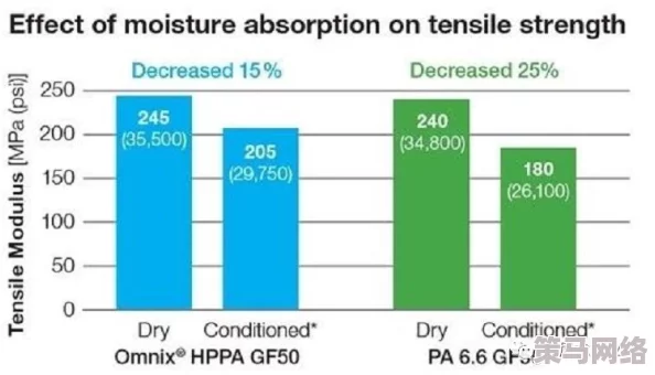 PA6色母与PA66色母的区别：深入分析两者在性能、应用及市场需求方面的不同之处