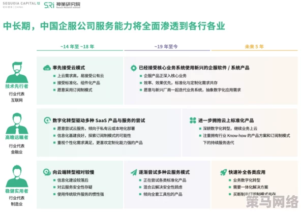 国产综合久久一区二区三区：最新动态揭示行业发展趋势与市场前景，助力国产技术创新与应用拓展