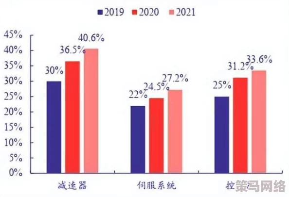 久久久久国产精品免费免费不卡＂引发热议，网友纷纷讨论其背后的行业现状与未来发展趋势，相关企业也开始积极应对市场变化