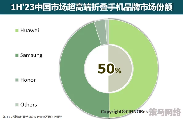 7x7x海外华为永久更新时间带来的技术变革与用户体验提升研究分析