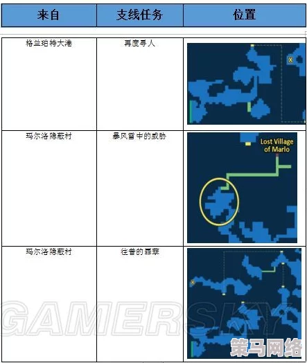 最终幻想勇气启示录：迸发岩浆火山深度探索，宝箱全收集点位置与攻略详解