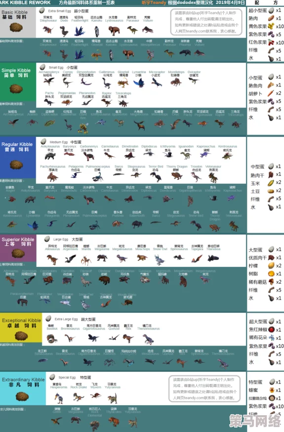 方舟生存进化游戏全攻略：饲料配方大全及恐龙饲养指南一览表