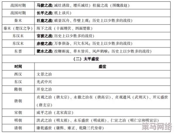 战国志雕像艺术解析与应龙传说答案深度详解：题目精选汇总一览表