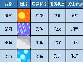 全面解析指尖学园：各种状态效果及其详细影响与应用探究