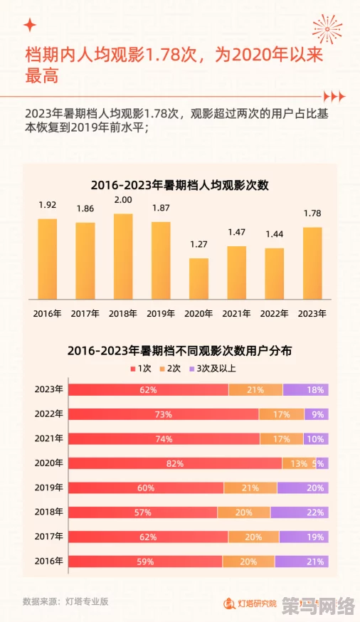 国产精品免费看久久久：最新进展揭示平台用户增长迅速，内容丰富多样化吸引更多观众关注与参与